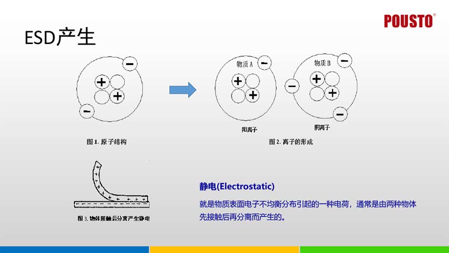 智能多功能接地監控係統