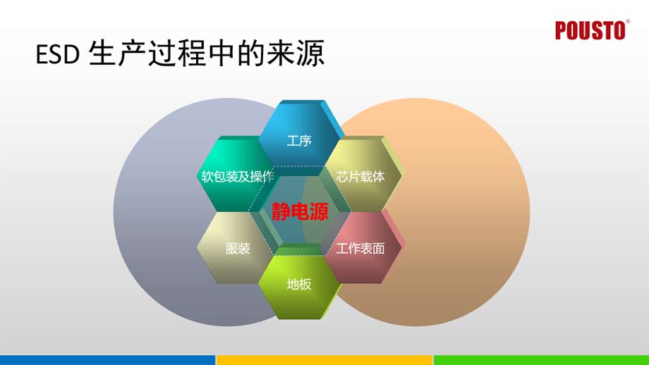 智能多功能接地監控係統