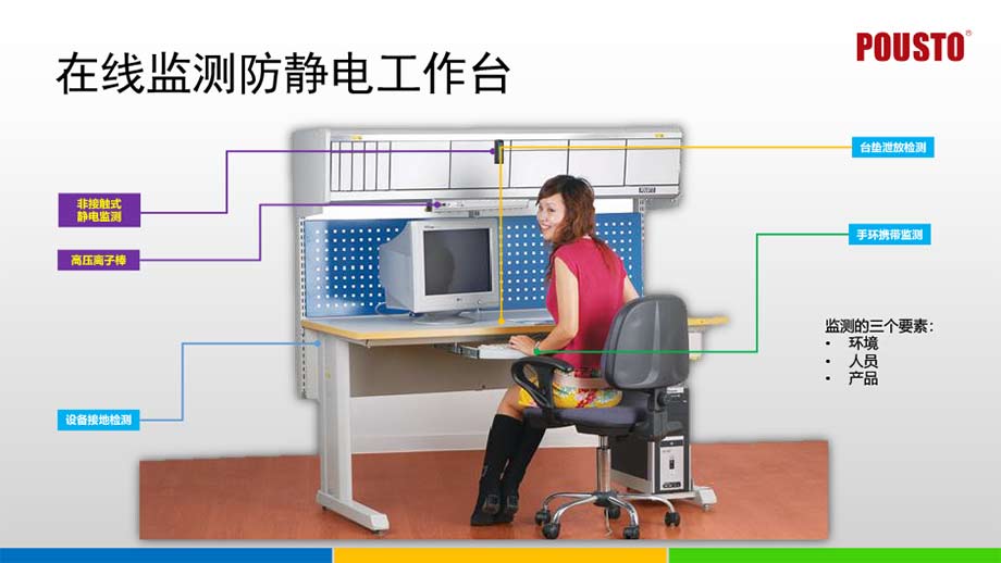 智能多功能接地監控係統