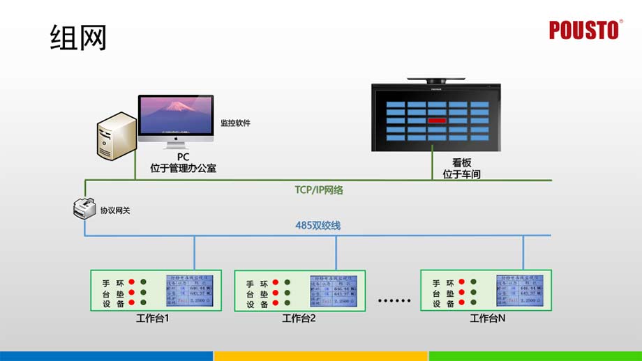 智能多功能接地監控係統
