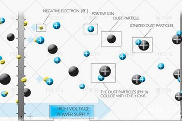 用於(yu) 什麽(me) 行業(ye)