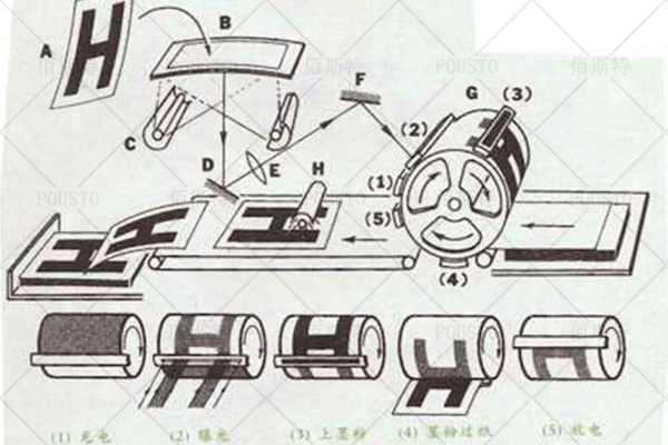 必要性,製作材料