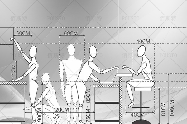 防靜電工作台,人體(ti) 工學
