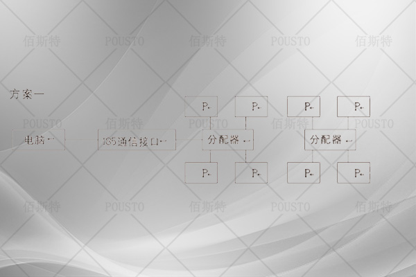 管理部門不夠重視,製定方案不夠完善