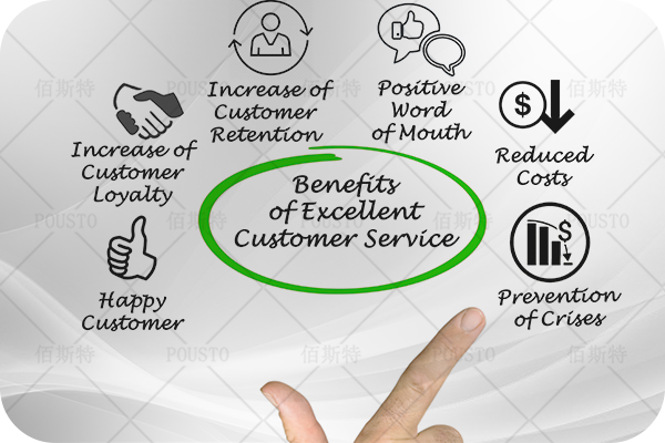 自主研發能力,服務優(you) 質