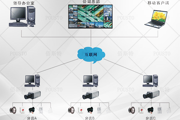 節約成本,減少損失