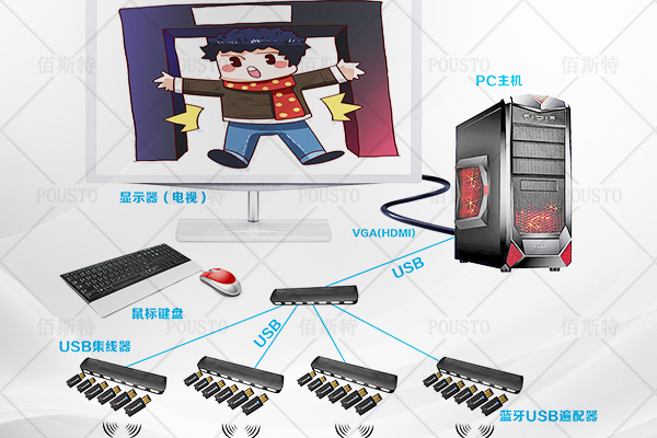 RFID功能,產(chan) 品特點