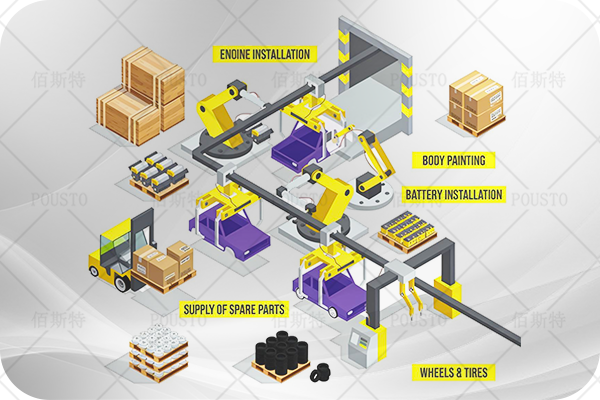 提高效率,準確性,庫存控製,出庫操作